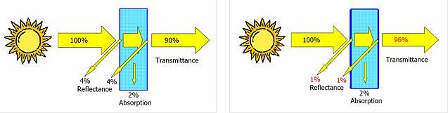 haze greenhouse glass