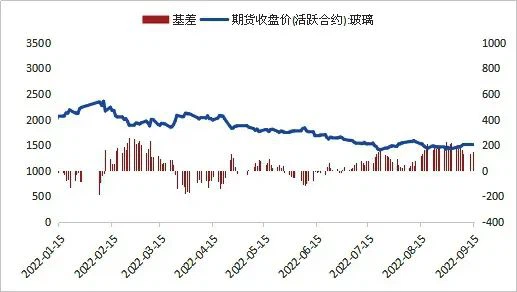 glass market analysis