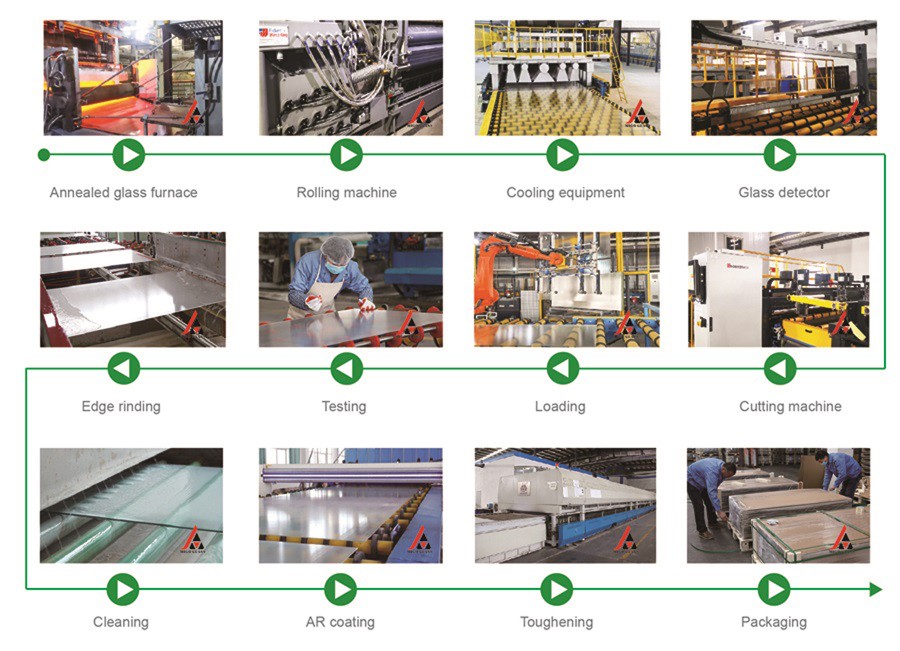 Solar glass production process-WATER MARK
